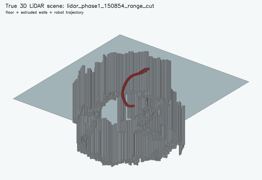 floor와 압출된 벽, 로봇 궤적이 있는 3D 장면